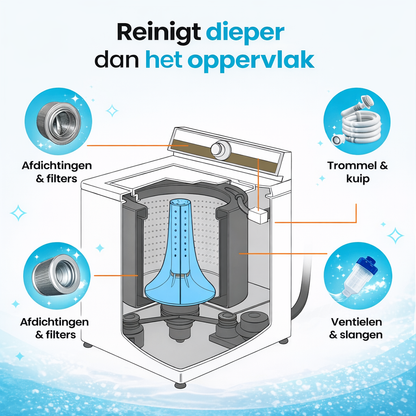 FreshFlow - Wasmachine reinigingstabletten