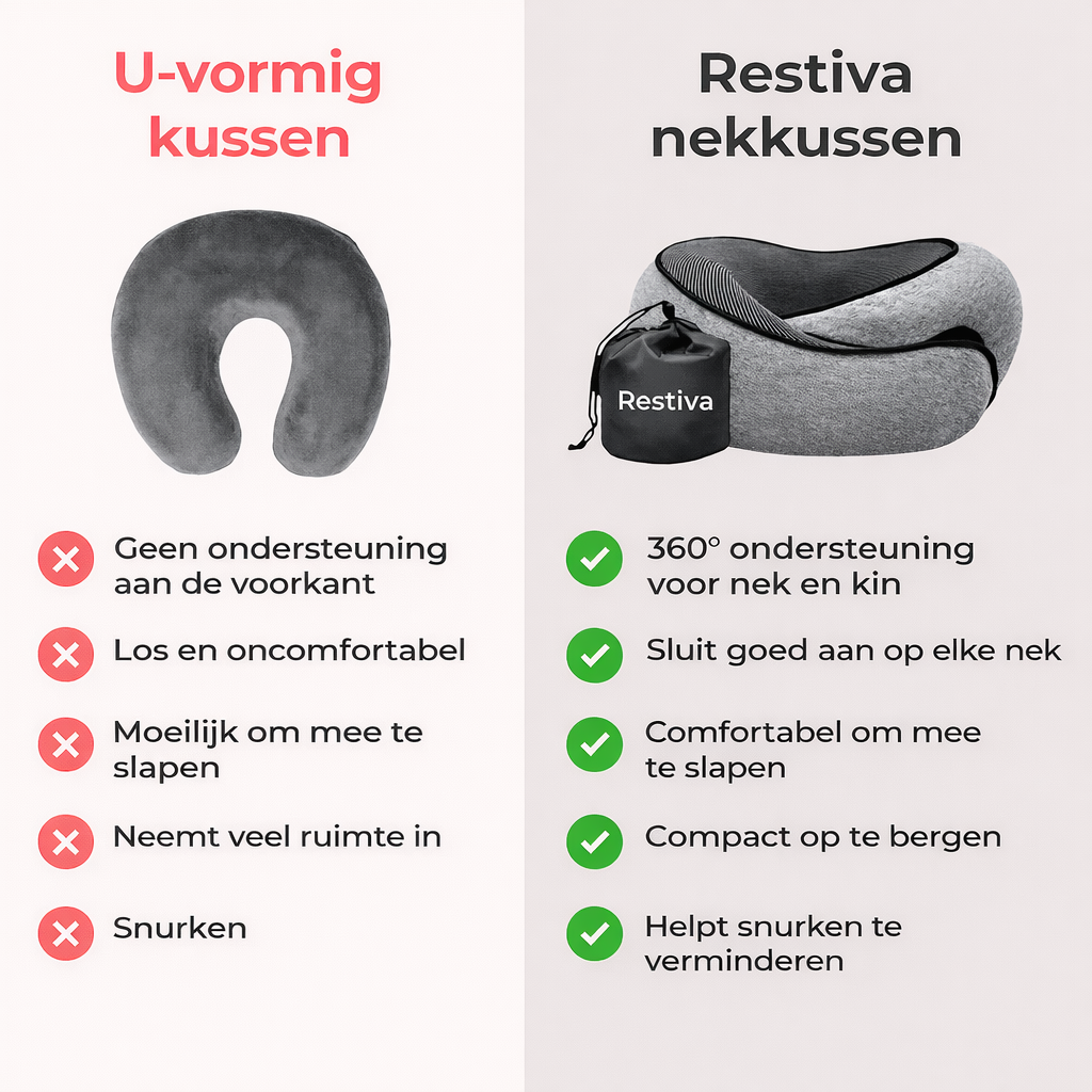 Restiva –  Ergonomisch reiskussen