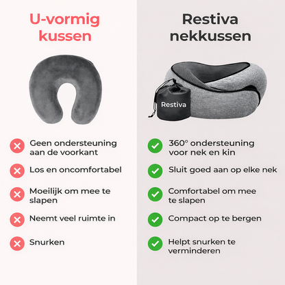 Restiva –  Ergonomisch reiskussen