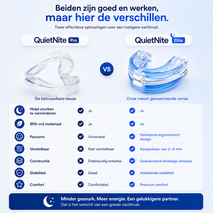 QuietNite Elite - Anti snurkbeugel